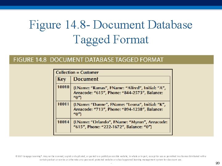 Figure 14. 8 - Document Database Tagged Format © 2017 Cengage Learning®. May not