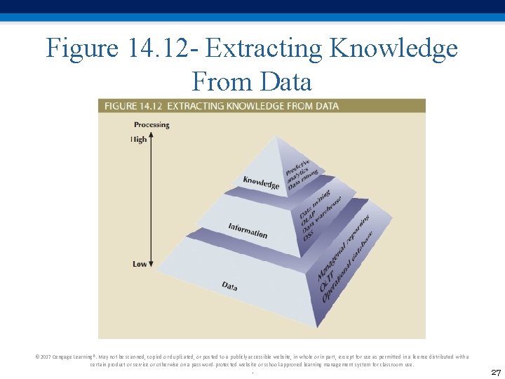 Figure 14. 12 - Extracting Knowledge From Data © 2017 Cengage Learning®. May not