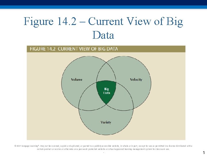 Figure 14. 2 – Current View of Big Data © 2017 Cengage Learning®. May