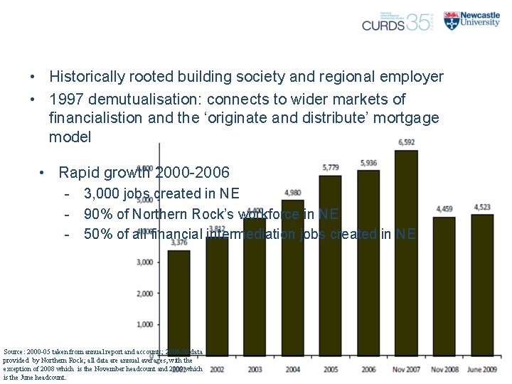  • Historically rooted building society and regional employer • 1997 demutualisation: connects to
