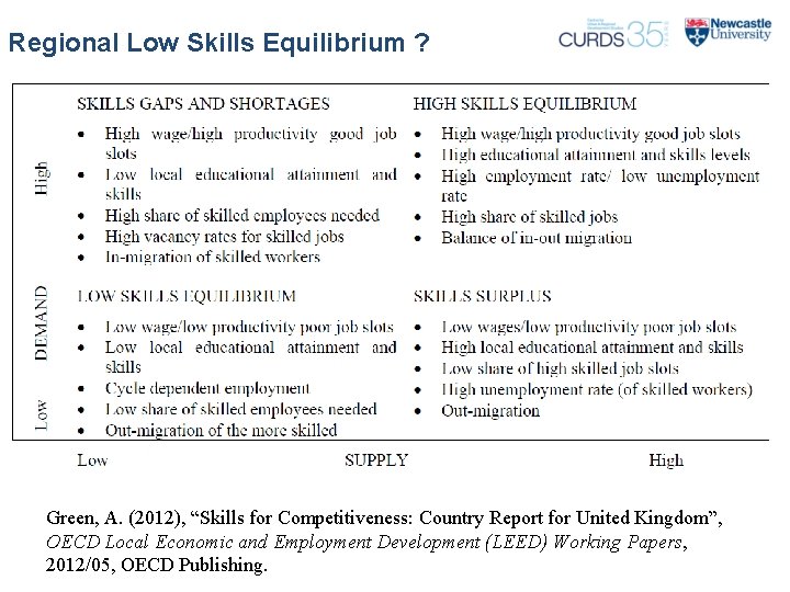 Regional Low Skills Equilibrium ? Green, A. (2012), “Skills for Competitiveness: Country Report for