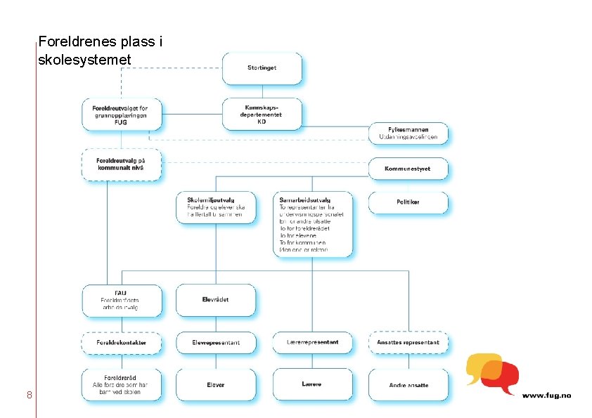 Foreldrenes plass i skolesystemet 8 