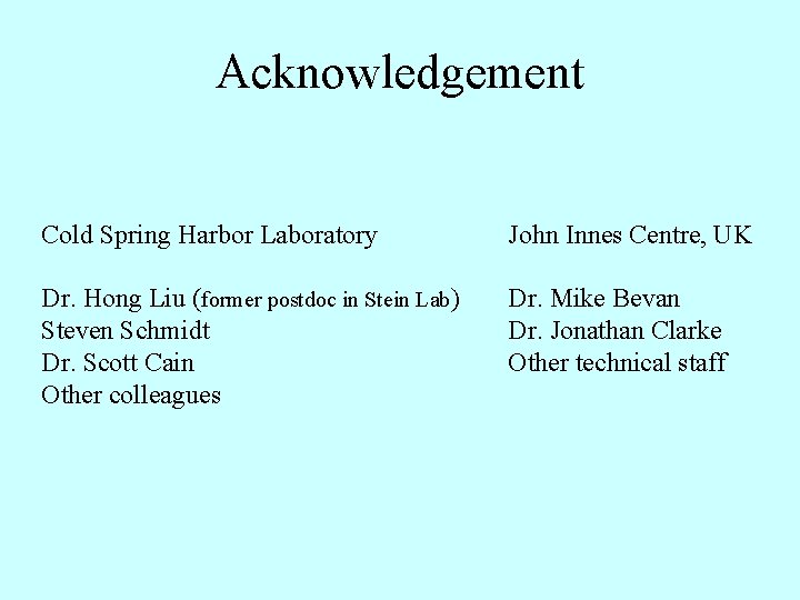 Acknowledgement Cold Spring Harbor Laboratory John Innes Centre, UK Dr. Hong Liu (former postdoc