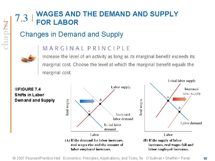 chapter 7. 3 WAGES AND THE DEMAND SUPPLY FOR LABOR Changes in Demand Supply