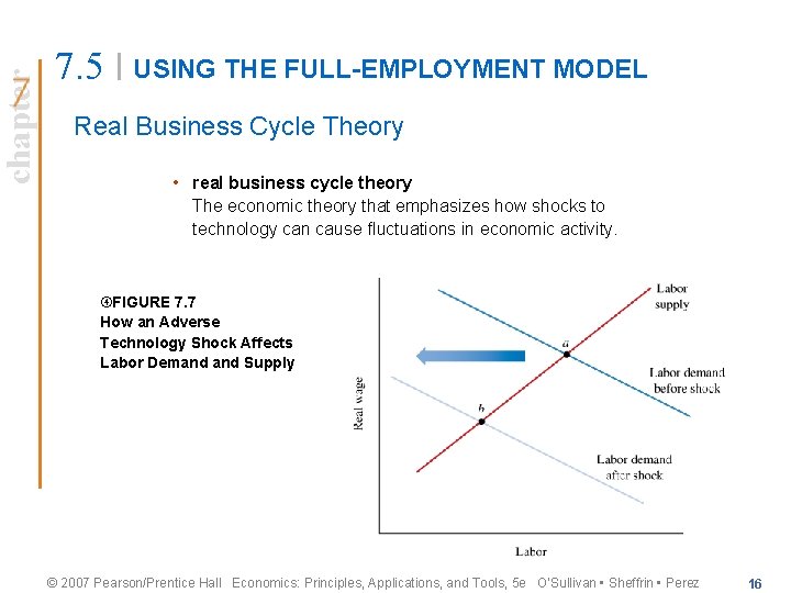 chapter 7. 5 USING THE FULL-EMPLOYMENT MODEL Real Business Cycle Theory • real business