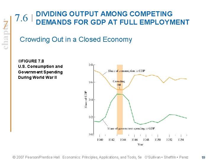 chapter 7. 6 DIVIDING OUTPUT AMONG COMPETING DEMANDS FOR GDP AT FULL EMPLOYMENT Crowding