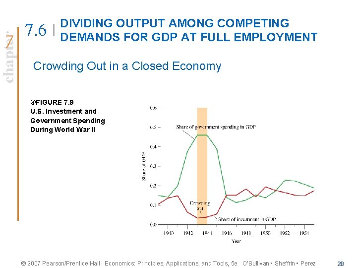 chapter 7. 6 DIVIDING OUTPUT AMONG COMPETING DEMANDS FOR GDP AT FULL EMPLOYMENT Crowding