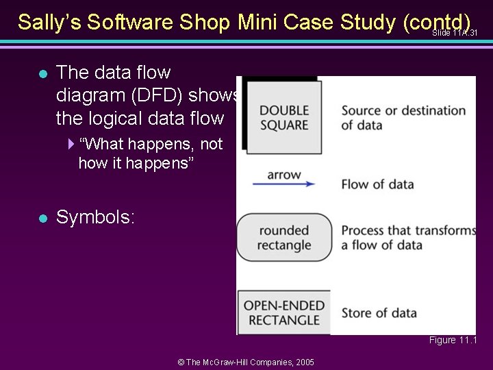 Sally’s Software Shop Mini Case Study (contd) Slide 11 A. 31 l The data