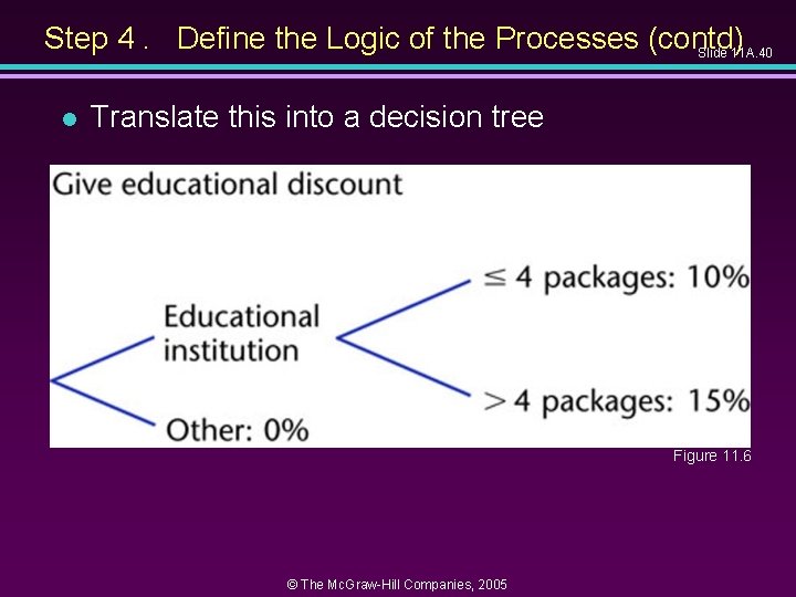 Step 4. Define the Logic of the Processes (contd) Slide 11 A. 40 l