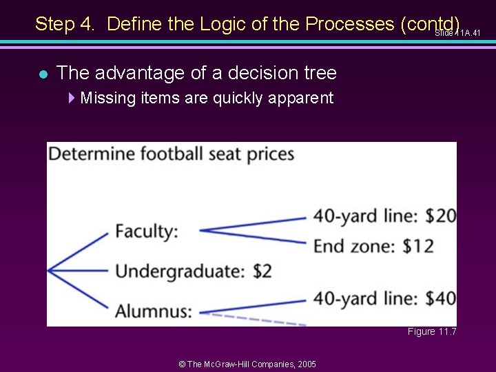 Step 4. Define the Logic of the Processes (contd) Slide 11 A. 41 l