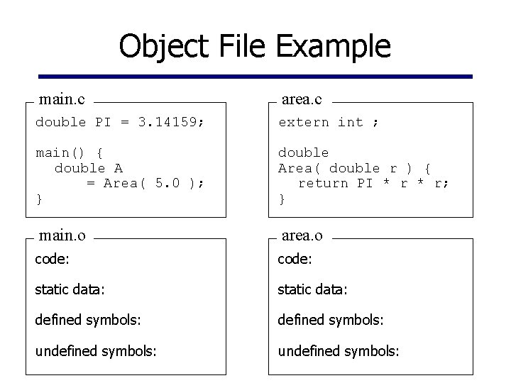 Object File Example main. c area. c double PI = 3. 14159; extern int
