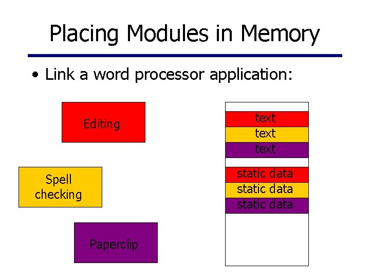 Placing Modules in Memory • Link a word processor application: Editing text static data