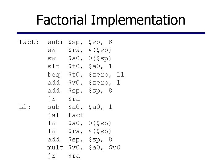 Factorial Implementation fact: L 1: subi sw sw slt beq add jr sub jal