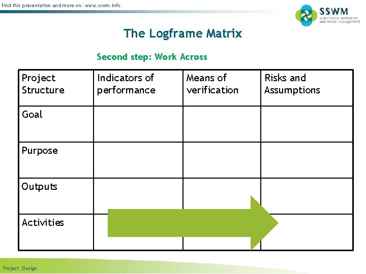 Find this presentation and more on: www. sswm. info. The Logframe Matrix Second step: