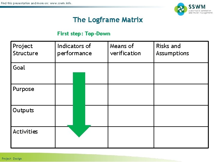 Find this presentation and more on: www. sswm. info. The Logframe Matrix First step: