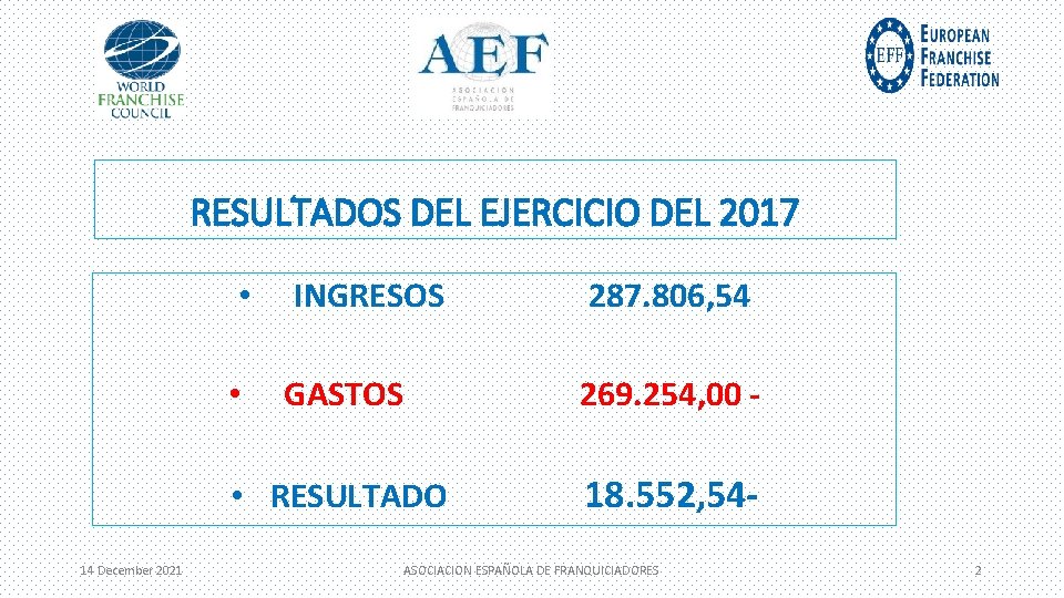 RESULTADOS DEL EJERCICIO DEL 2017 14 December 2021 • INGRESOS 287. 806, 54 •