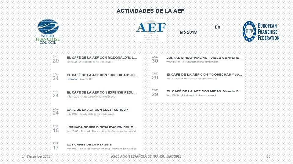 ACTIVIDADES DE LA AEF En ero 2018 14 December 2021 ASOCIACION ESPAÑOLA DE FRANQUICIADORES