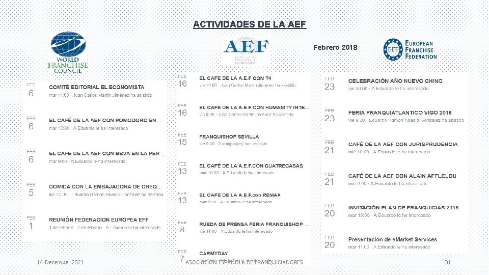 ACTIVIDADES DE LA AEF Febrero 2018 14 December 2021 ASOCIACION ESPAÑOLA DE FRANQUICIADORES 31