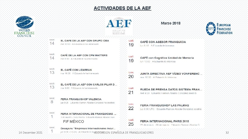 ACTIVIDADES DE LA AEF Marzo 2018 FIF MÉXICO 14 December 2021 ASOCIACION ESPAÑOLA DE