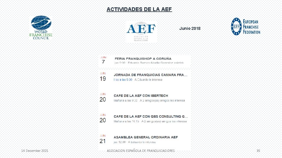 ACTIVIDADES DE LA AEF Junio 2018 14 December 2021 ASOCIACION ESPAÑOLA DE FRANQUICIADORES 35