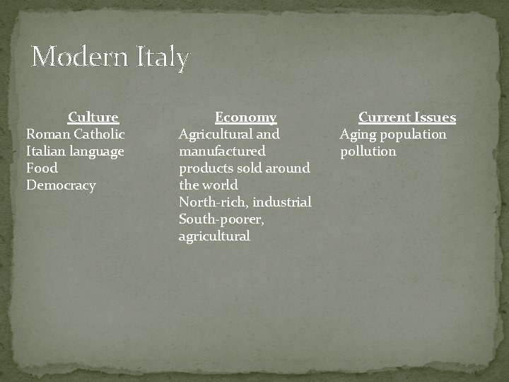 Modern Italy Culture Roman Catholic Italian language Food Democracy Economy Agricultural and manufactured products