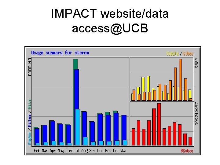 IMPACT website/data access@UCB 