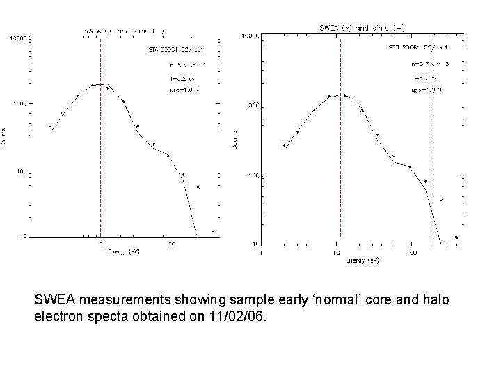 SWEA measurements showing sample early ‘normal’ core and halo electron specta obtained on 11/02/06.