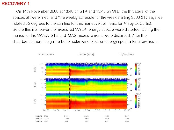 RECOVERY 1 On 14 th November 2006 at 13: 40 on STA and 15: