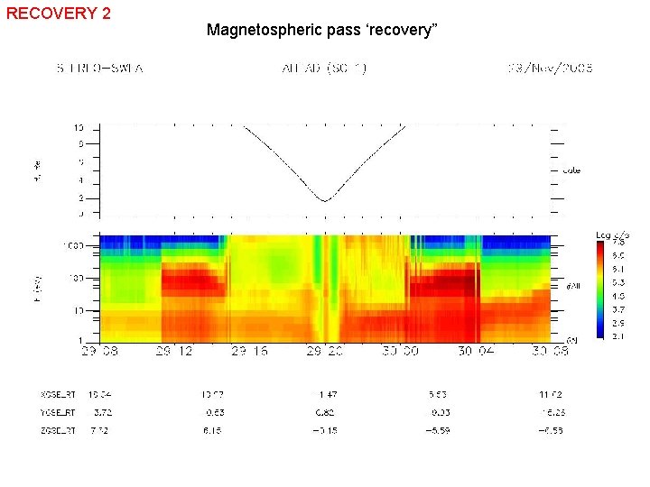 RECOVERY 2 Magnetospheric pass ‘recovery” 