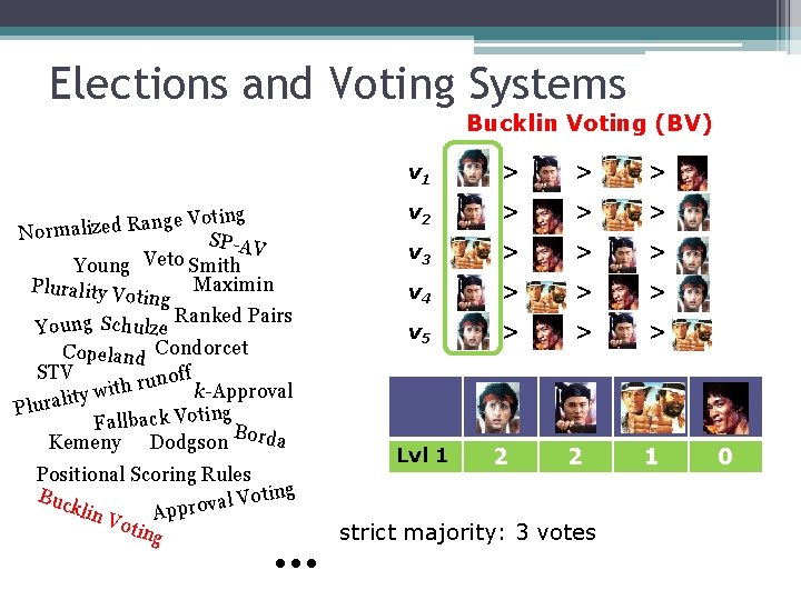 Elections and Voting Systems Bucklin Voting (BV) oting V e g n a R