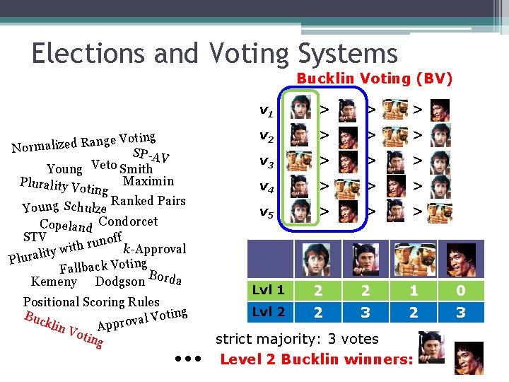 Elections and Voting Systems Bucklin Voting (BV) oting V e g n a R