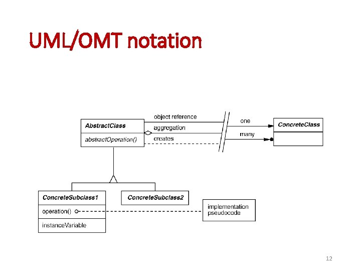 UML/OMT notation 12 UML/OMT notation 12