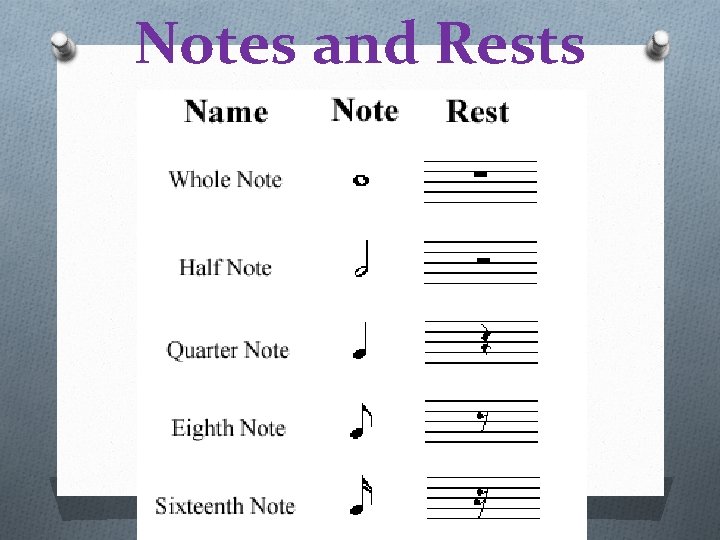 Notes and Rests 