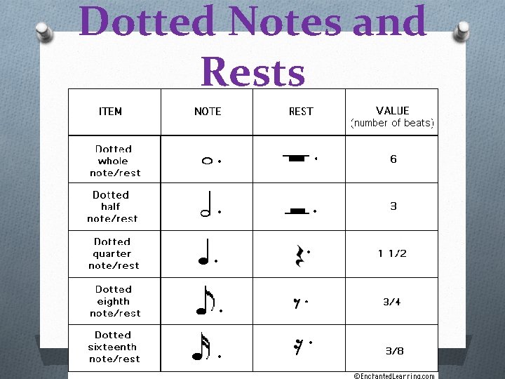 Dotted Notes and Rests 