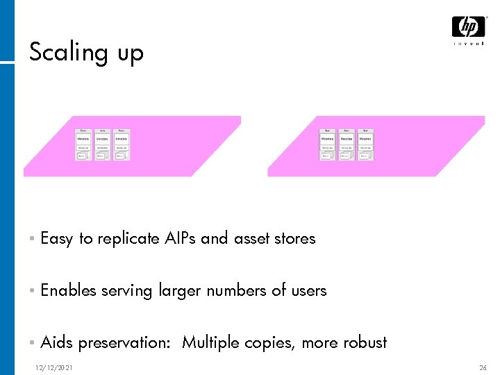 Scaling up • Easy to replicate AIPs and asset stores • Enables serving larger