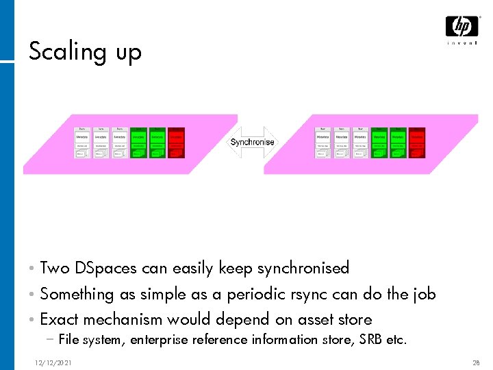 Scaling up • Two DSpaces can easily keep synchronised • Something as simple as