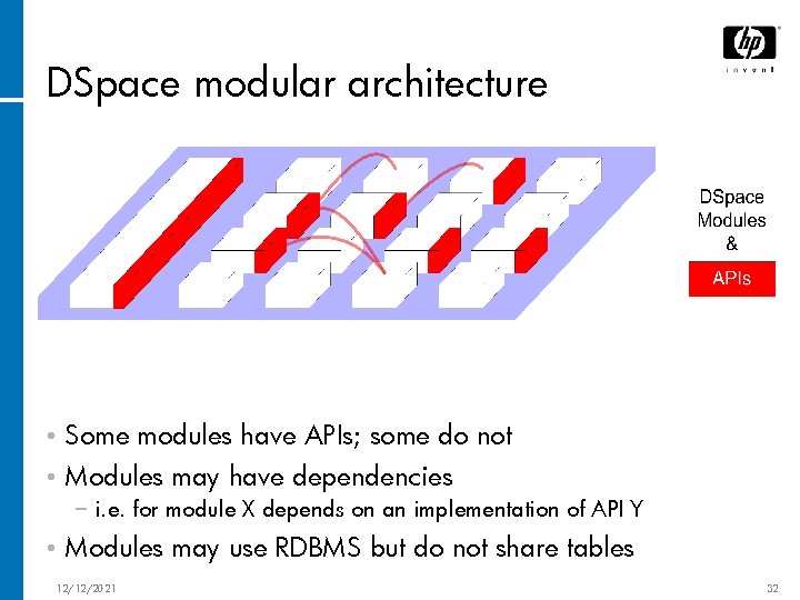 DSpace modular architecture • Some modules have APIs; some do not • Modules may