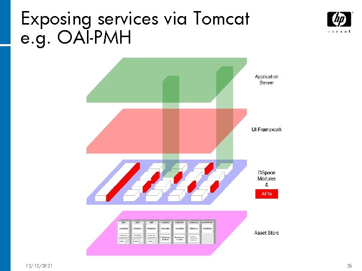 Exposing services via Tomcat e. g. OAI-PMH 12/12/2021 35 