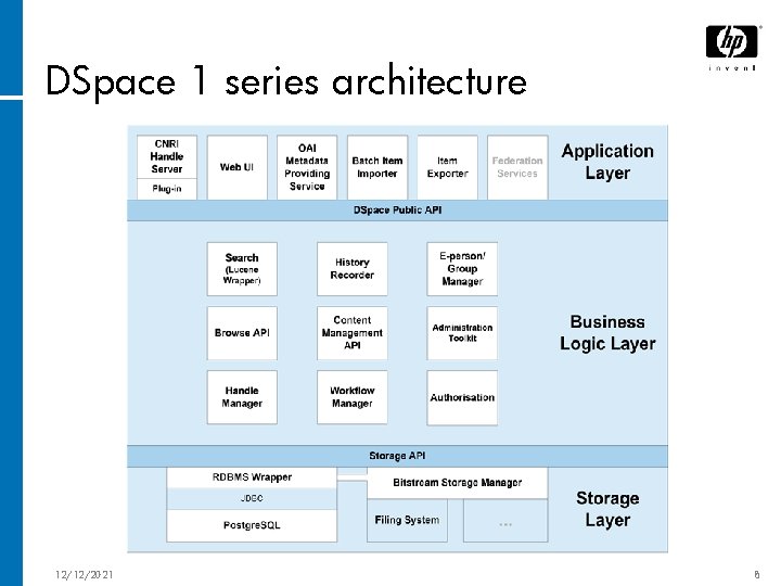 DSpace 1 series architecture 12/12/2021 8 