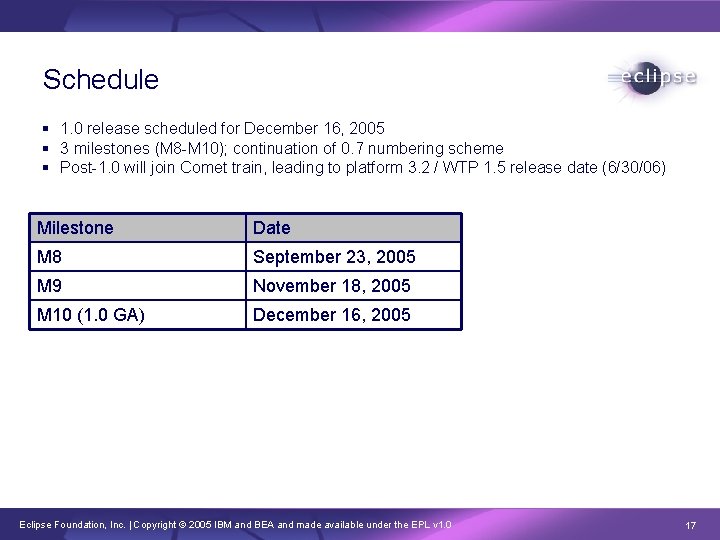 Schedule § 1. 0 release scheduled for December 16, 2005 § 3 milestones (M