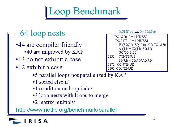Loop Benchmark 64 loop nests • 44 are compiler friendly • 40 are improved