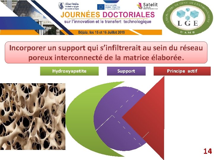 Incorporer un support qui s’infiltrerait au sein du réseau poreux interconnecté de la matrice