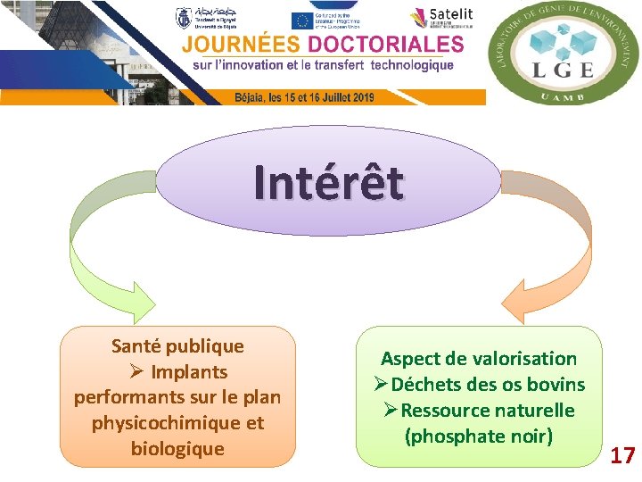 Intérêt Santé publique Ø Implants performants sur le plan physicochimique et biologique Aspect de