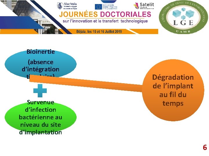 Bioinertie (absence d’intégration tissulaire) Survenue d’infection bactérienne au niveau du site d’implantation Dégradation de