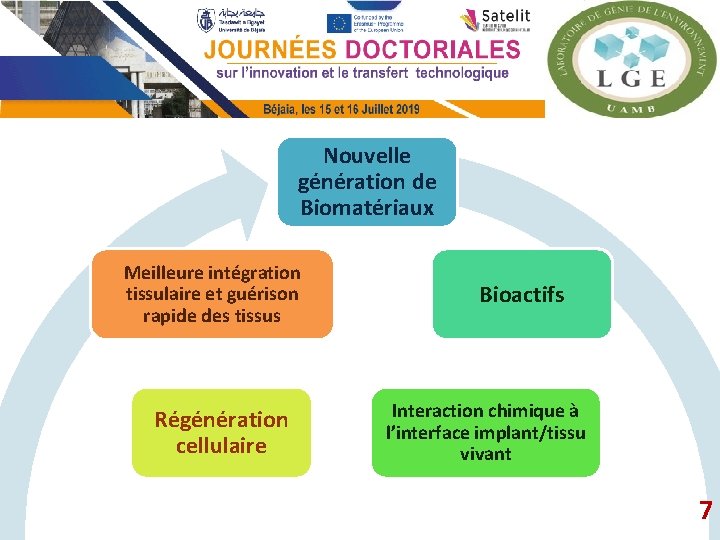 Nouvelle génération de Biomatériaux Meilleure intégration tissulaire et guérison rapide des tissus Régénération cellulaire