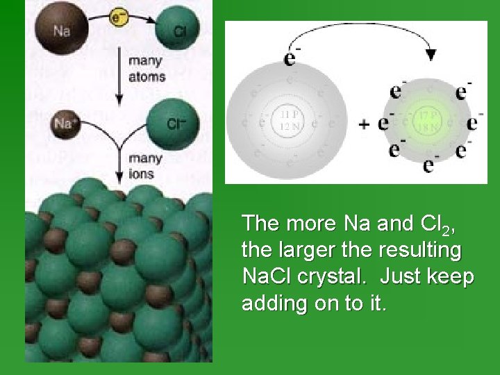 The more Na and Cl 2, the larger the resulting Na. Cl crystal. Just