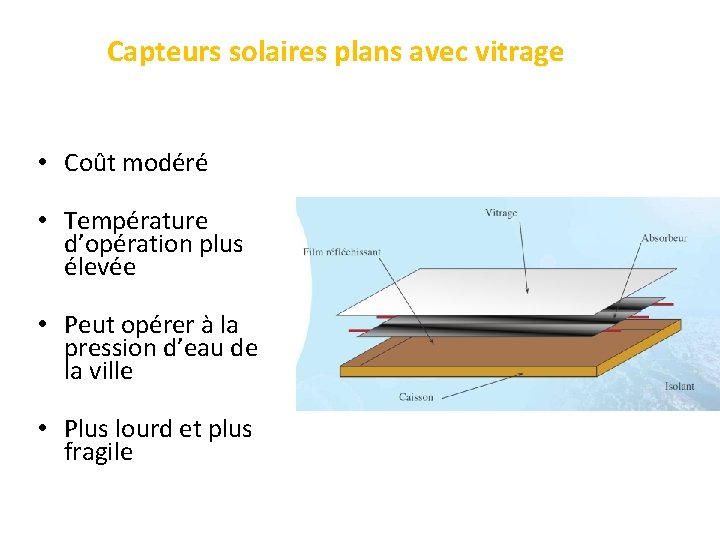 Capteurs solaires plans avec vitrage • Coût modéré • Température d’opération plus élevée •