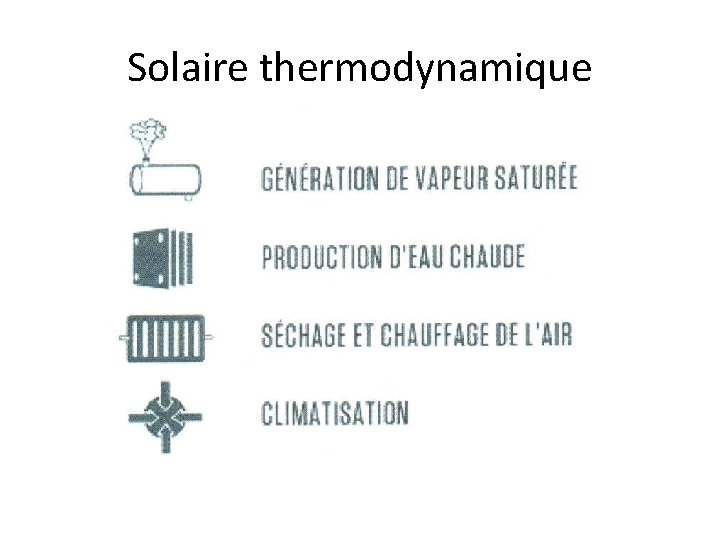 Solaire thermodynamique 