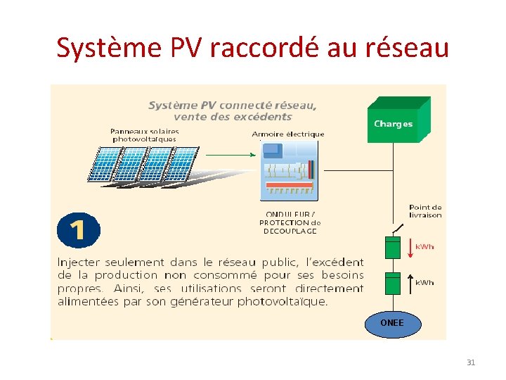 Système PV raccordé au réseau ONEE 31 