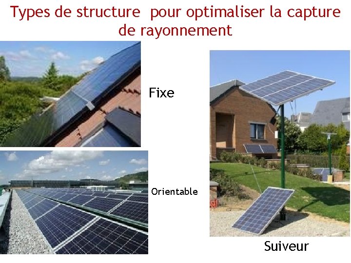 Types de structure pour optimaliser la capture de rayonnement Fixe Orientable Suiveur 